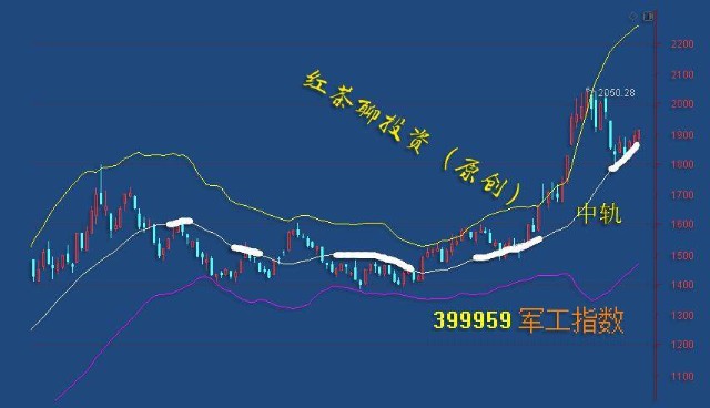 飞狐板块引领金融科技未来趋势新篇章