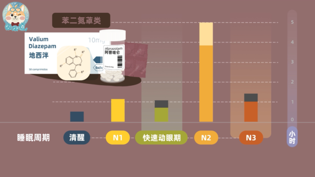 最新催眠药物，探索现代睡眠科学的奥秘与神奇力量