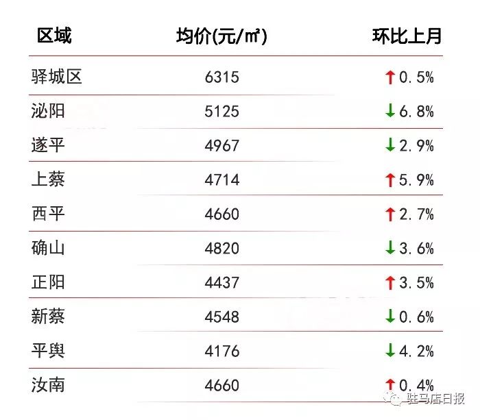 汝南最新房价走势深度解析